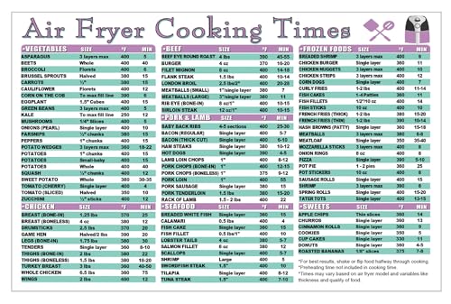 Air Fryer Proper Cooking Times Guide & Kitchen Measurement Conversion Cheat Sheet – Double Sided - Weight, Liquid, Recipe Measuring Tool for Cooking and Baking - Laminated 8.5 x 11